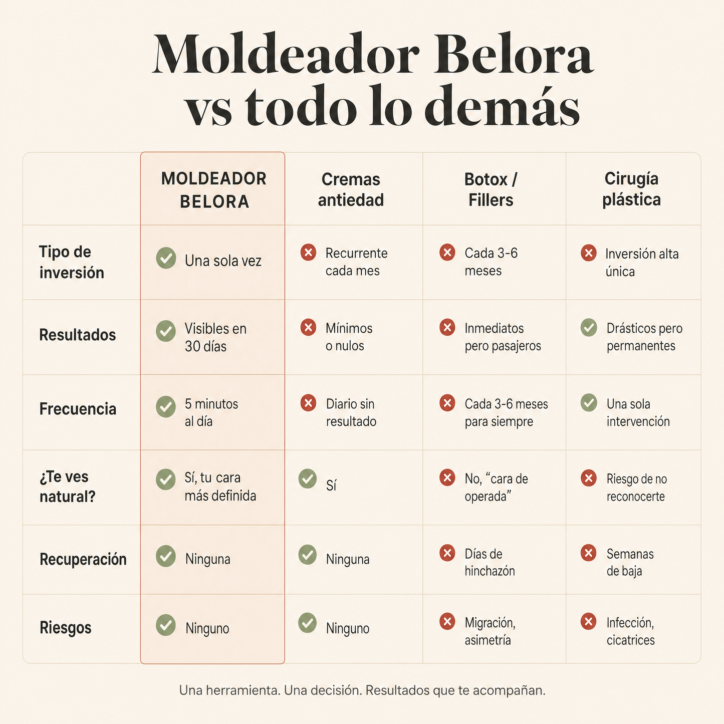 Moldeador Belora
